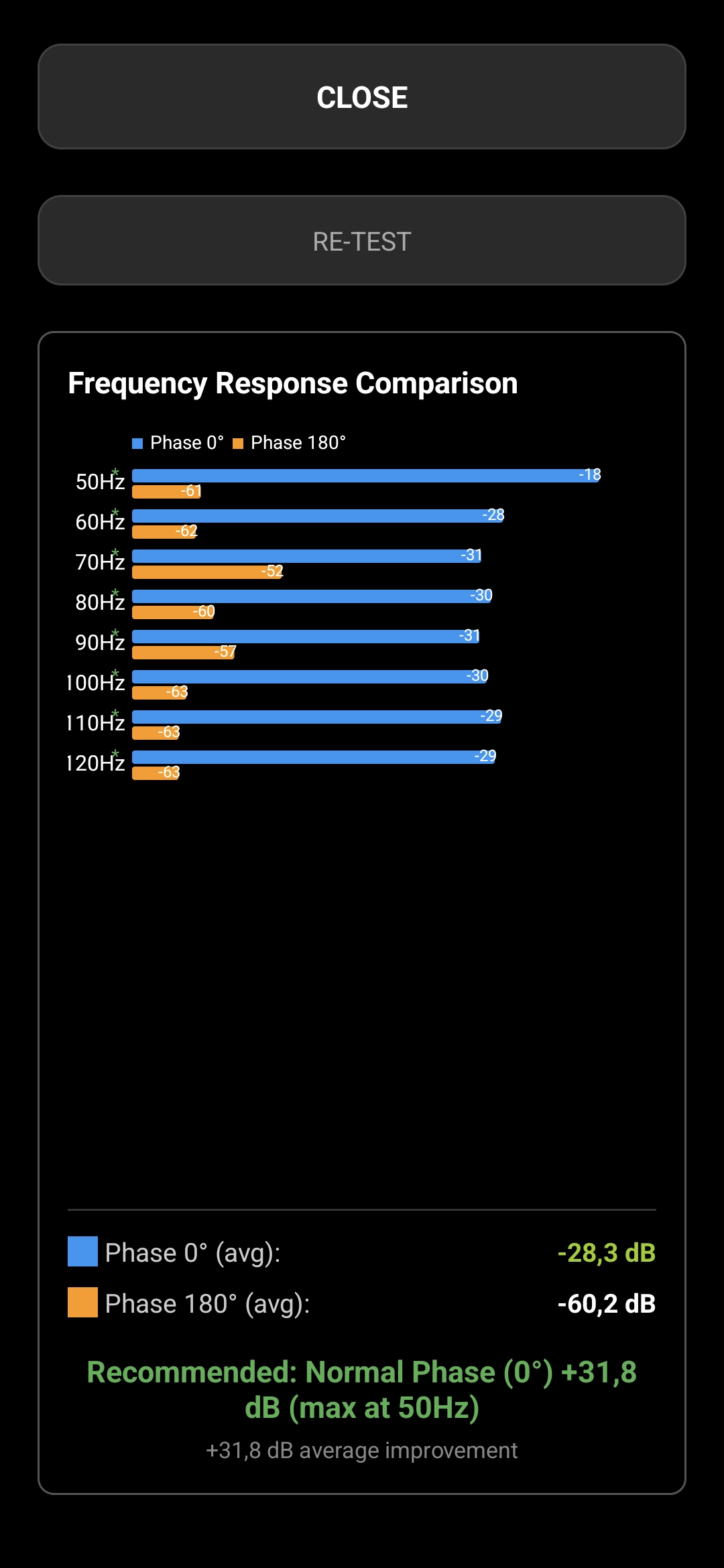 GenPlayer Subwoofer Phase Test Results